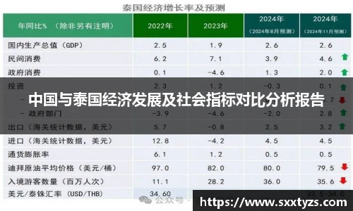 中国与泰国经济发展及社会指标对比分析报告